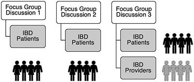 Investigating resilience in patients with IBD: preliminary insights for understanding disease-specific resilience skills